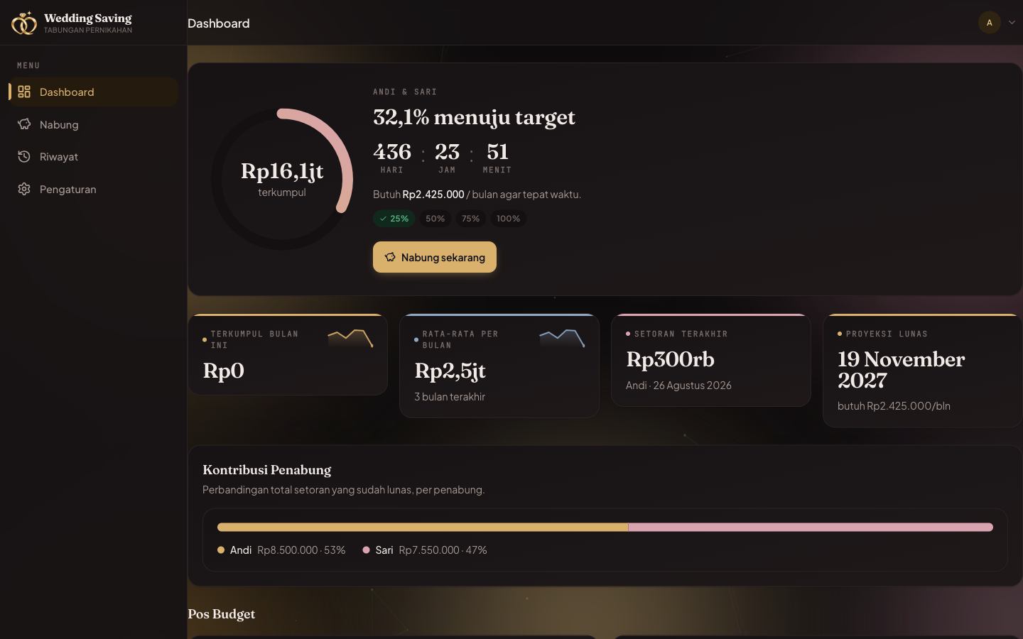 Dashboard Wedding Saving di layar desktop: cincin progres, hitung mundur, dan kartu ringkasan saldo