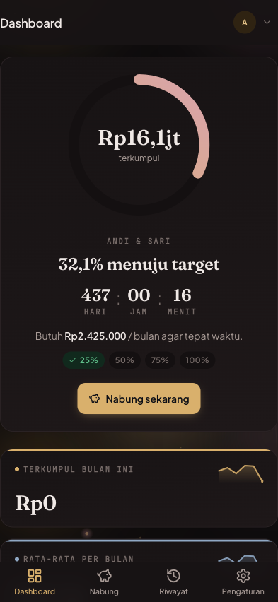 Dashboard yang sama di layar ponsel, lengkap dengan tab bar